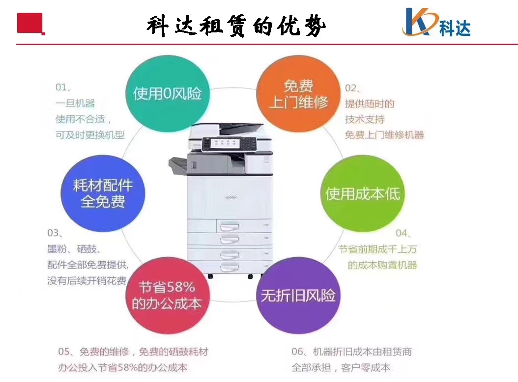 为什么要租赁复印机